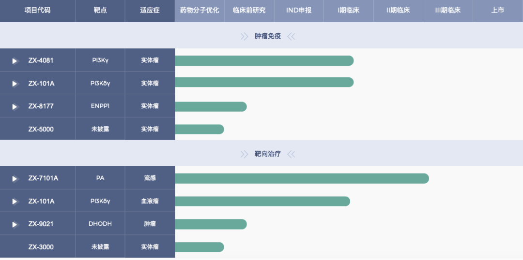 流感“复燃”：这些企业在积极推进新药管线