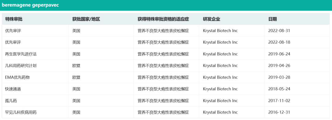 拯救“蝴蝶宝贝”！全球首款基因疗法来自一对“医药夫妻”