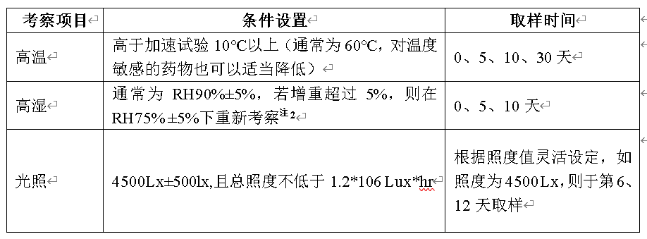创新药稳定性研究设计与数据评价