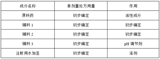 注射剂项目研发生产策略全解析系列（八）：小试实验设计篇