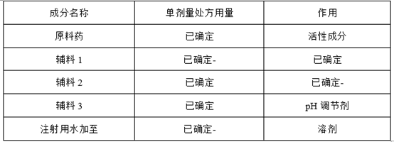 注射剂项目研发生产策略全解析系列（八）：小试实验设计篇