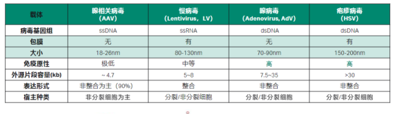 为基因治疗而生 | 一次性层析新品ÄKTA ready 450重磅推出