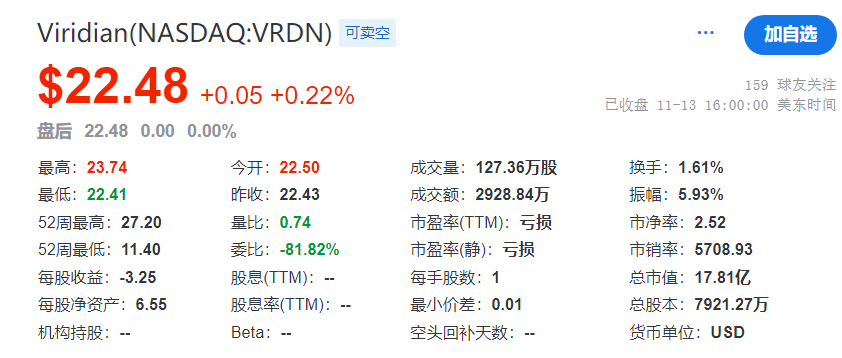 IGF-1R靶点，下一个年销数十亿美元新药或花落这家